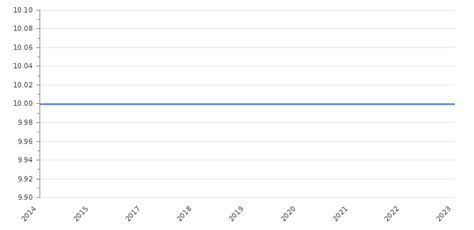 pricewaterhousecoopers malta|social security rates malta 2024.